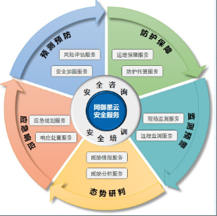 網(wǎng)御星云/leadsec Leadsec-NAC-2200-E 網(wǎng)絡(luò)隔離設(shè)備 2U機(jī)架式網(wǎng)絡(luò)安全設(shè)備
